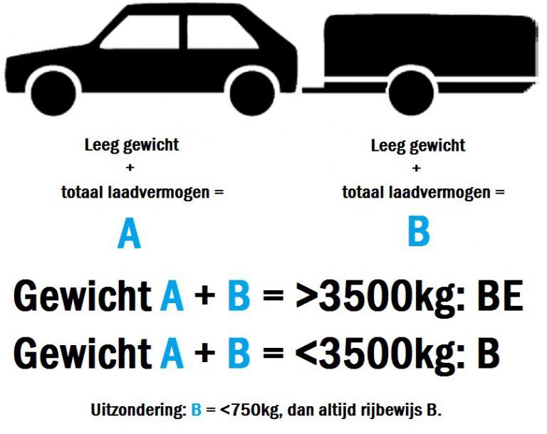 schematisch-overzicht-wanneer-BE-rijbewijs-768x610.jpg